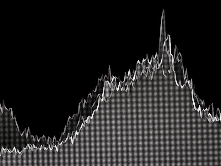 Historgram