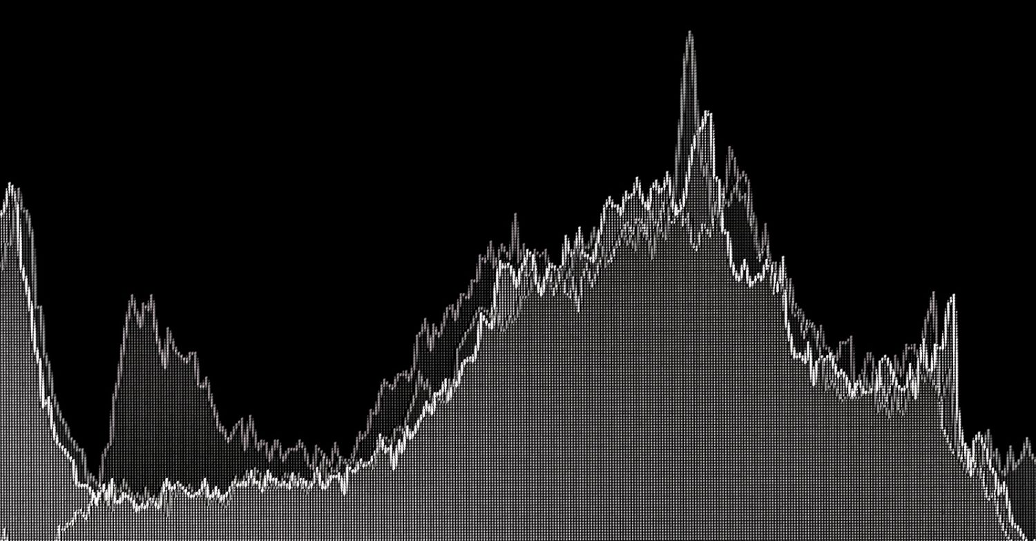 Historgram